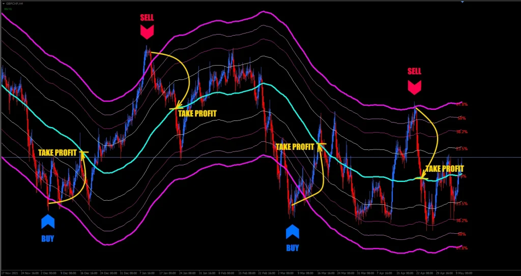 price channel trading indicator 3