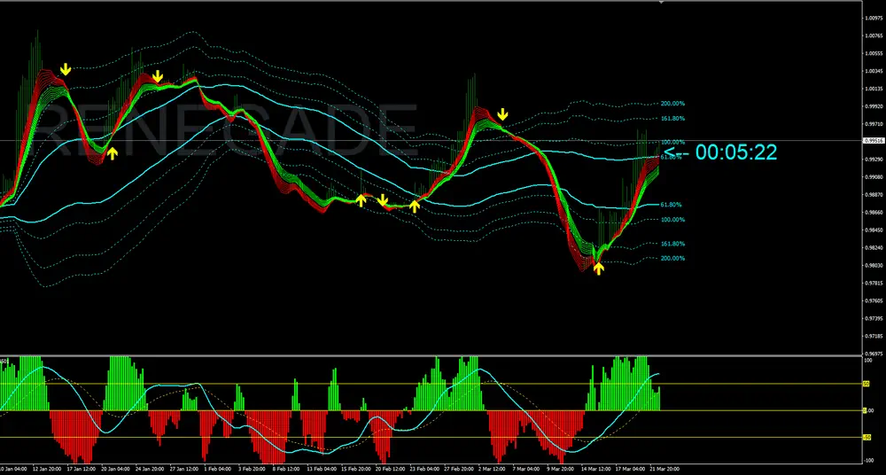 renegate trading system 2