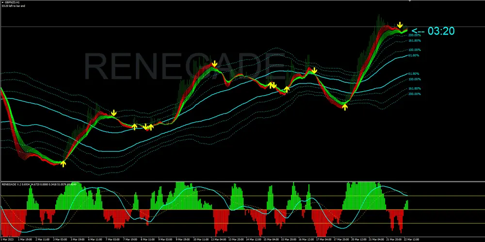 renegate trading system 3