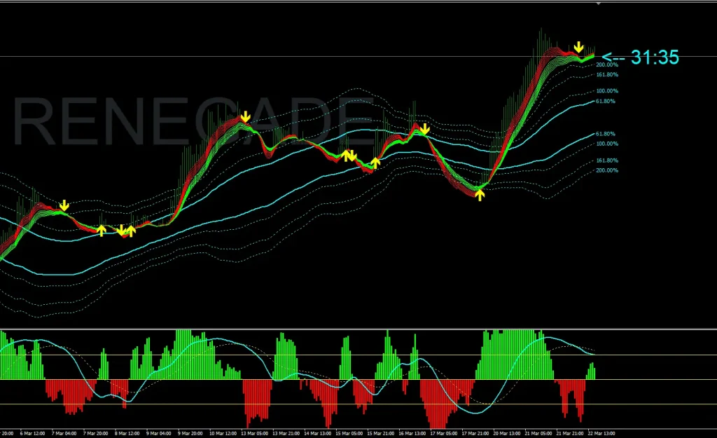 renegate trading system 31579