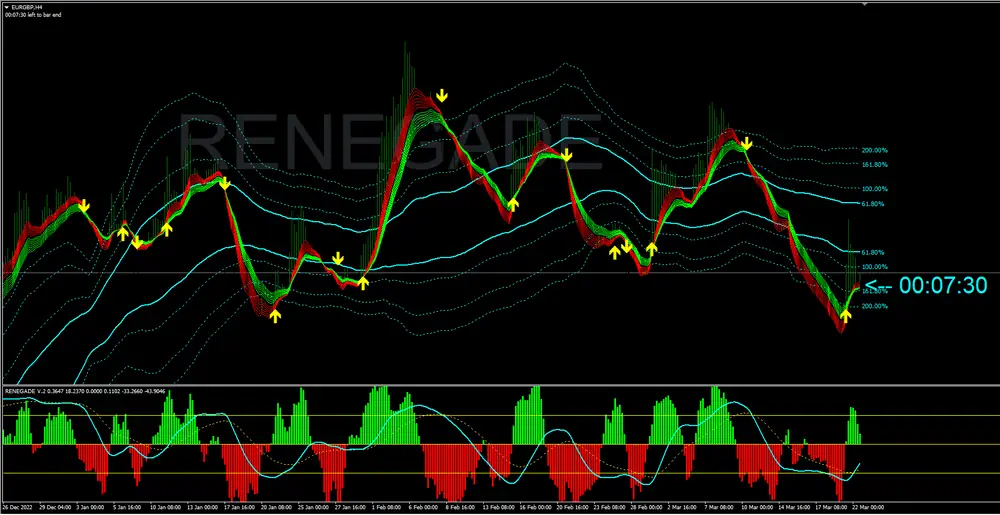 renegate trading