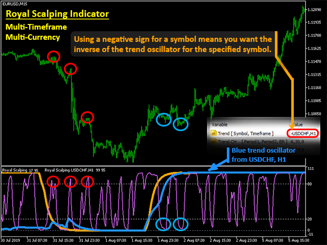 royal-scalping-indicator signals