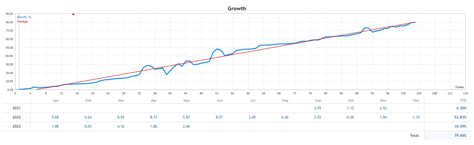 Darwin Evolution MT5 forex