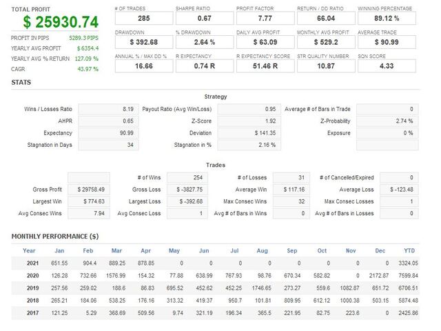 darwin-evolution-mt5-forex robot