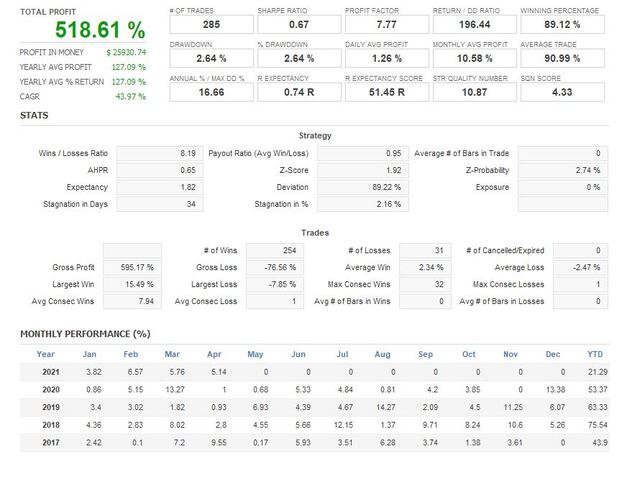 darwin-evolution-mt5-forex bot