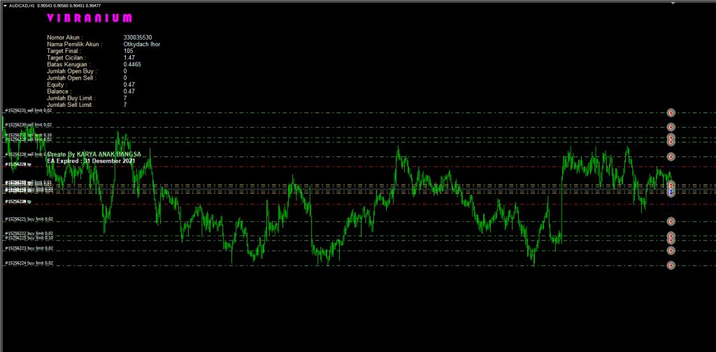 vibranium ea bot forex