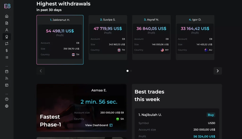 E8-Funding-LeaderBoard