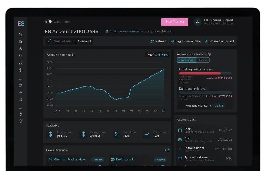 E8-Funding-Review-dashboard