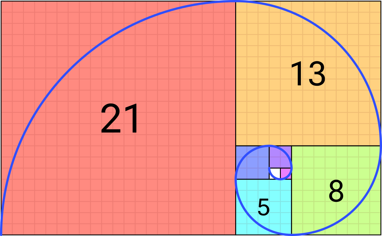 Fibonacci trading