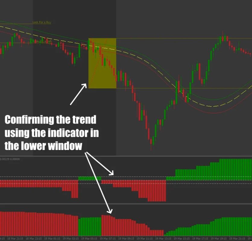 Confirming the trend using the indicator in the lower window