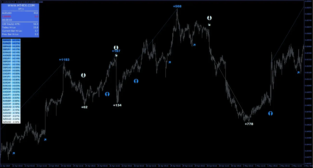 Forex swing trading system on mt4 platform