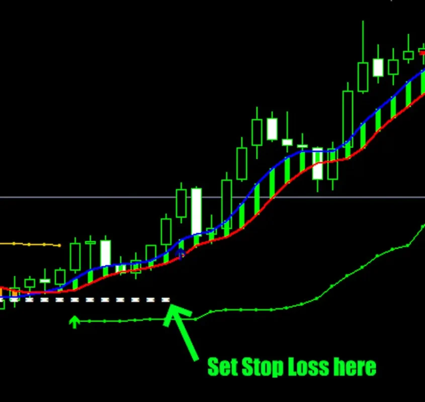 set stop loss here