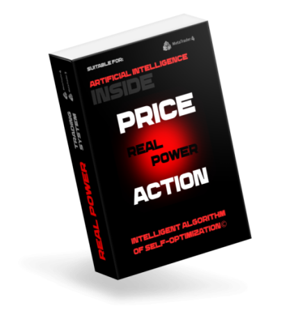 best price action indicator