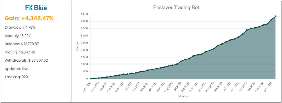 scalping forex